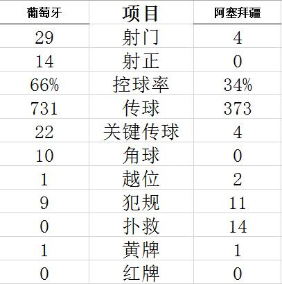 技术统计