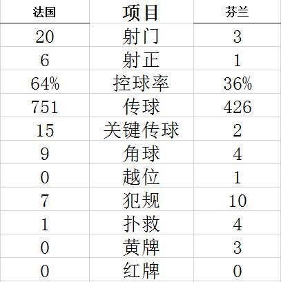 技术统计