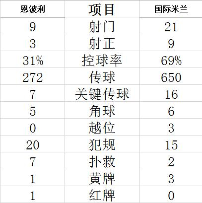 技术统计