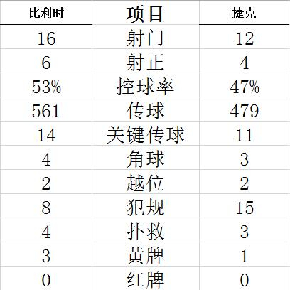 技术统计