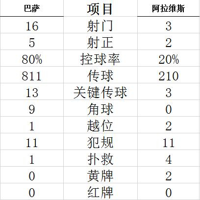 技术统计