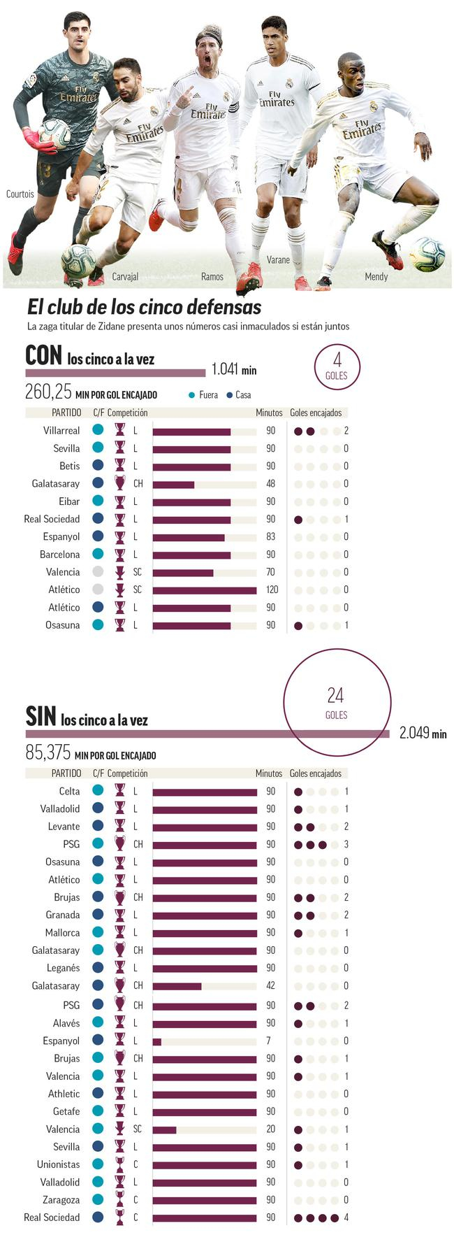 《马卡报》数据