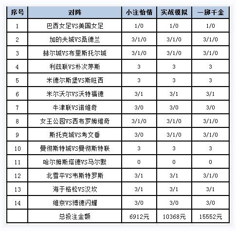 投注战略