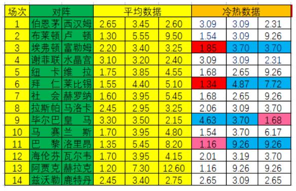 冷熱指數