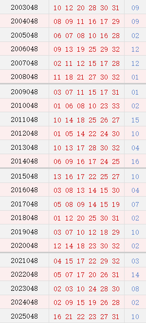 第048期历史同时号码