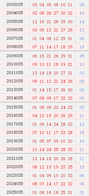 第035期历史同时号码