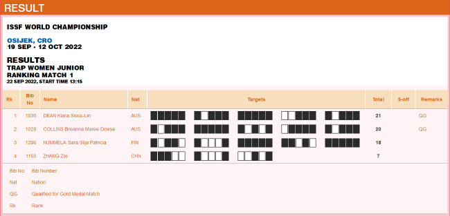 世锦赛飞碟多向青年组女子个人排名赛第一场