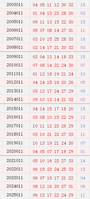 第011期历史同期号码