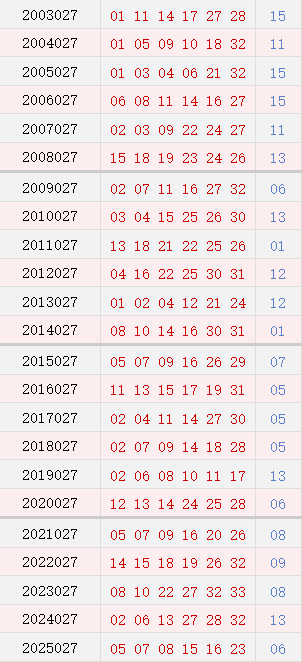 第027期历史同期号码