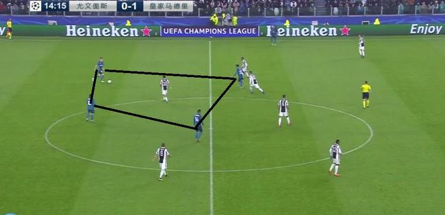 皇马菱形四中场