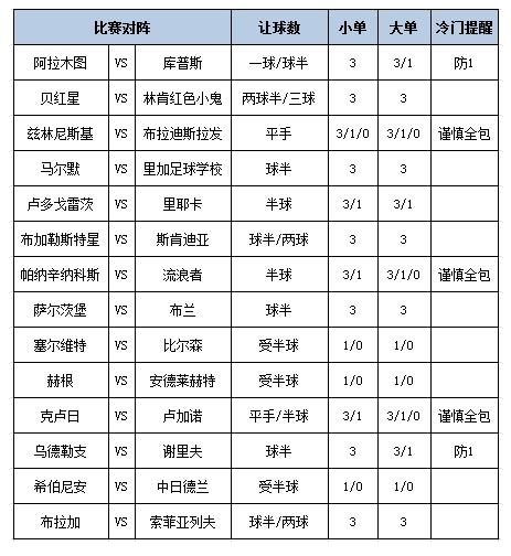 足彩大势