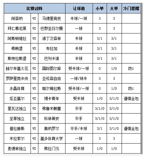 足彩大势