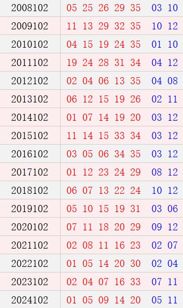 大乐透102期历史同期号码