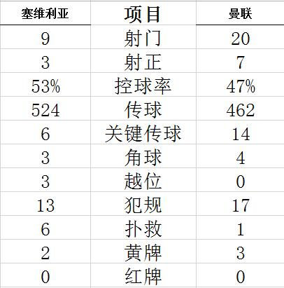 技术统计