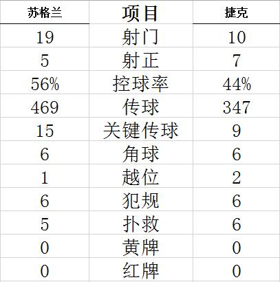 技术统计