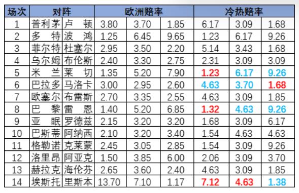 冷热指数