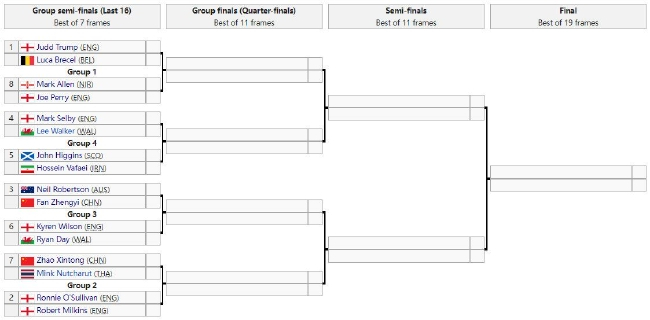 2022斯诺克冠中冠邀请赛赛程及赛制