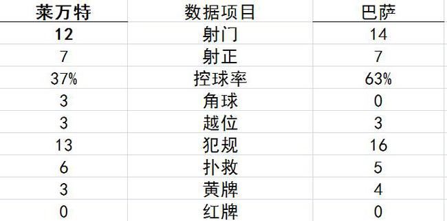 技术统计