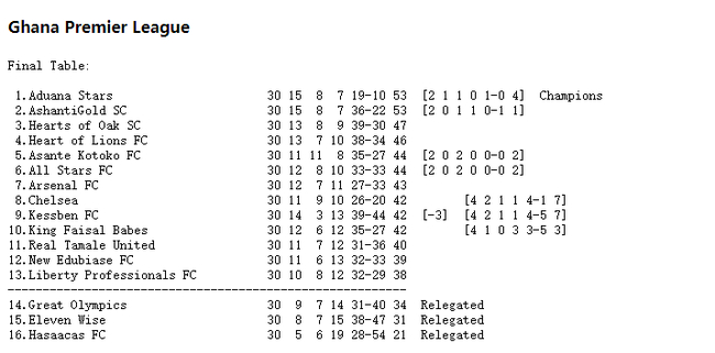 30场进19球就够了？