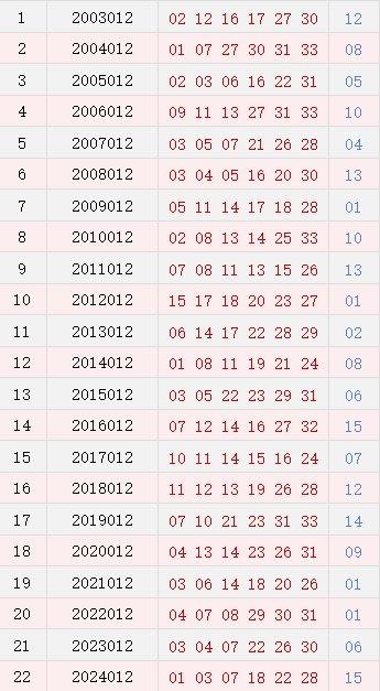 第012期历史同时号码