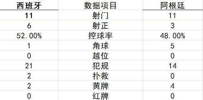 西班牙已经不再盲目追求控球率