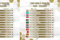 FIBA官方公布男篮世界排名 中国排亚太区第四