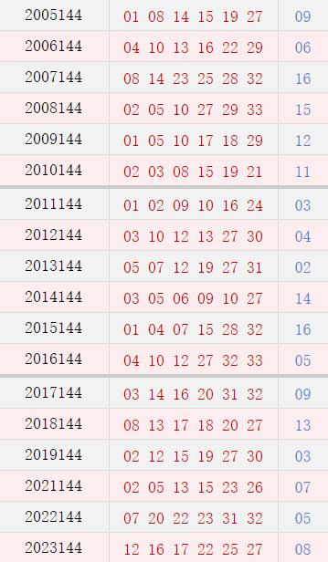 第144期历史同期号码