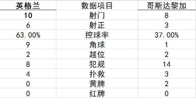 技术统计