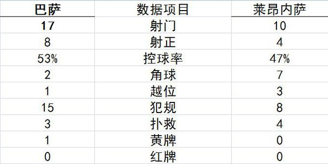 技术统计