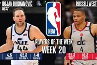 NBA东西部周最佳:威少和博格达诺维奇分别当选