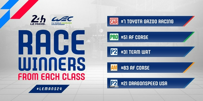 2021年勒芒24小时耐力赛各组别冠军