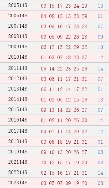 第148期历史同时号码
