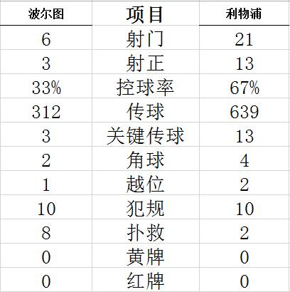 技术统计