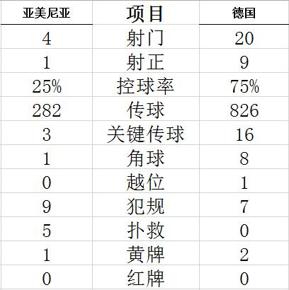 技术统计