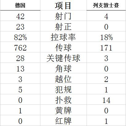 技术统计