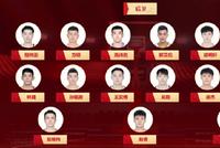中国五人男篮人才库新增方硕和李晓旭