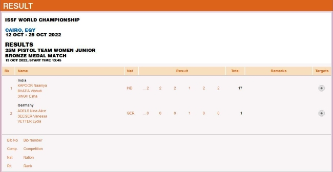 青年组女子25米手枪团体赛铜牌赛