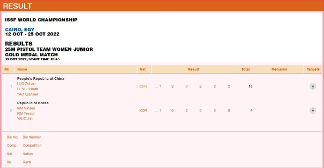 青年组女子25米手枪团体赛金牌赛