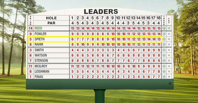 奥古斯塔传统的记分卡清楚的显示了斯皮思在决赛轮的反扑