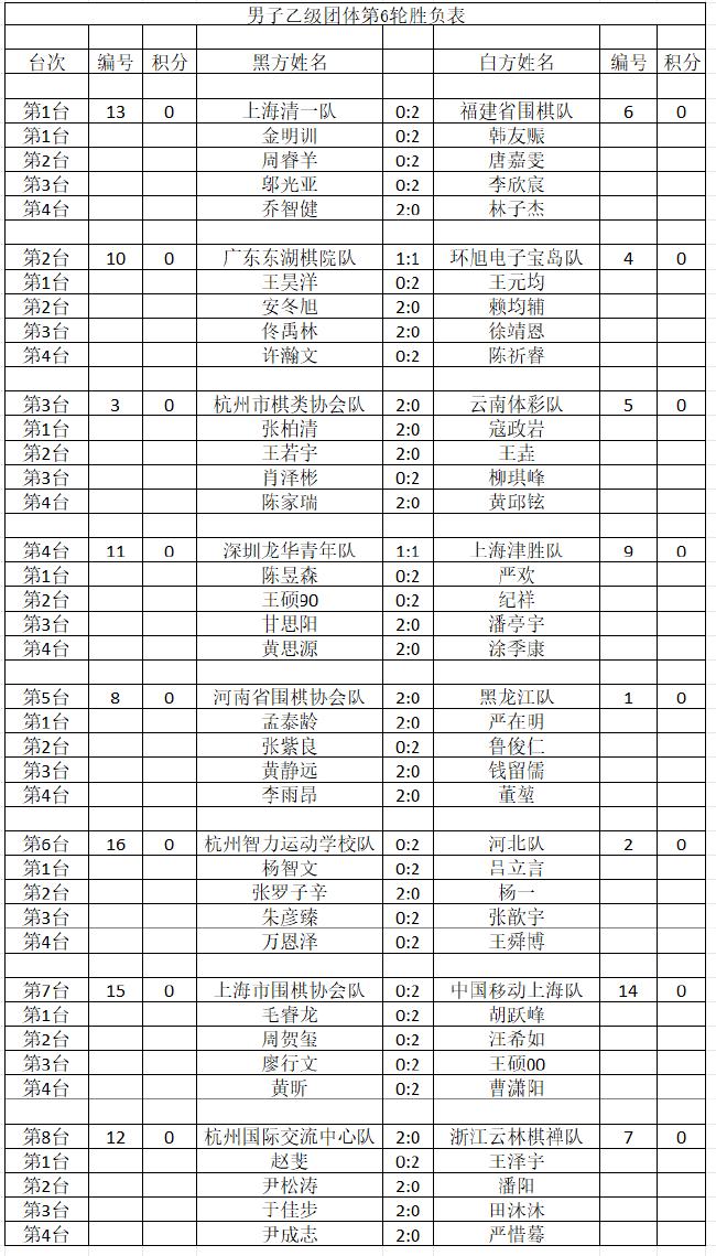 。<p>　　2024年“明仕杯”全国围棋锦标赛（团体）第六轮比赛在杭州开元萧山宾馆结束�，围棋<strong>星空体育官方网站下载手机版安装教程</strong>