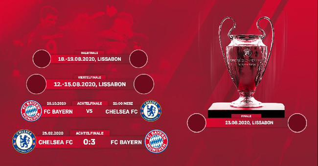 拜仁无疑是如今的夺冠大热