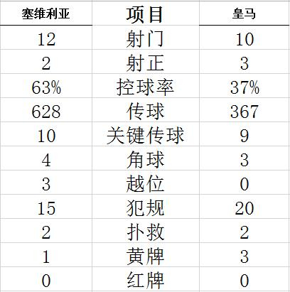技术统计