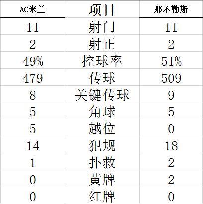 lol春季联赛直播官方版