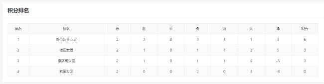 H组出线场面复杂