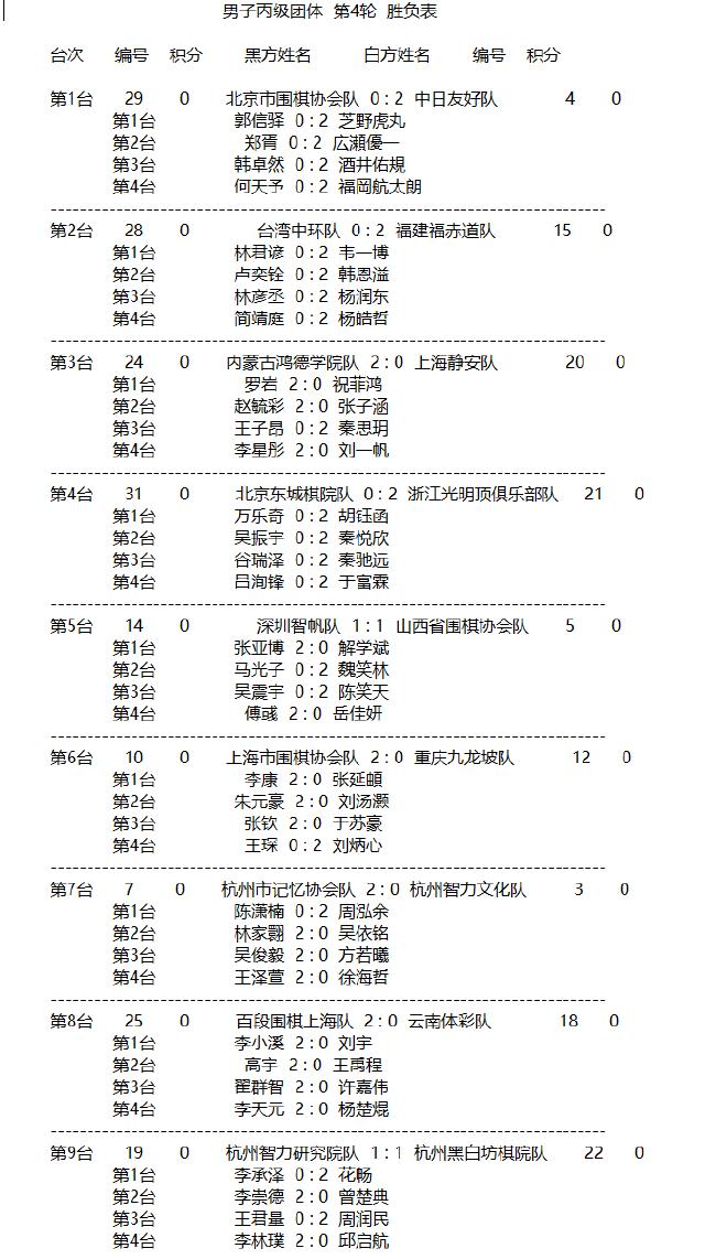 �。<p>　　2024年“明仕杯”全国围棋锦标赛（团体）第四轮比赛在杭州开元萧山宾馆结束
	，负览</div><h6 class=