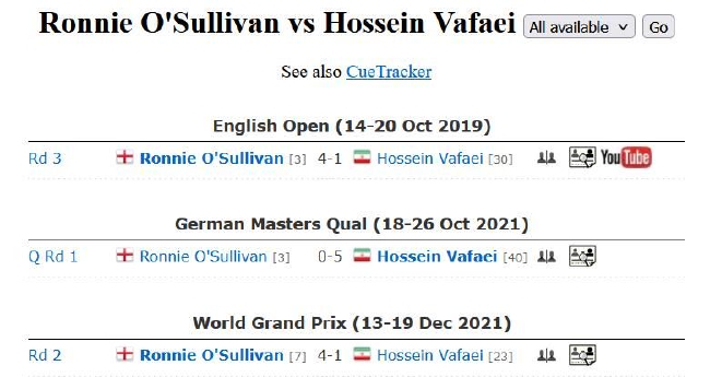 罗尼-奥沙利文VS侯赛因-瓦菲交手纪录
