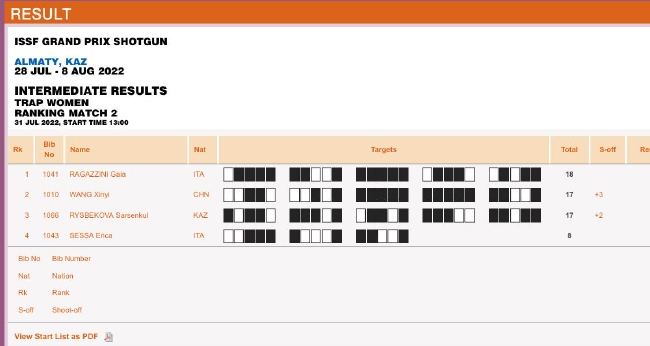 女子飞碟多向个人赛排名赛第二组