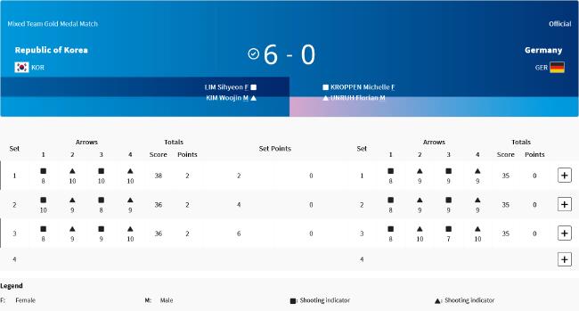 奥运会射箭混团韩国6
