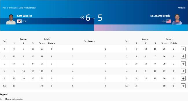 奥运射箭韩国包揽全部5金 王岩无缘男子个人8强
