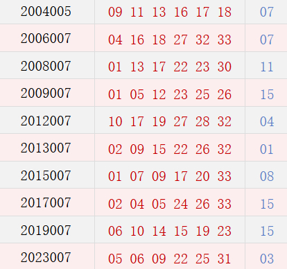 阳历1月15日开奖号码汇总